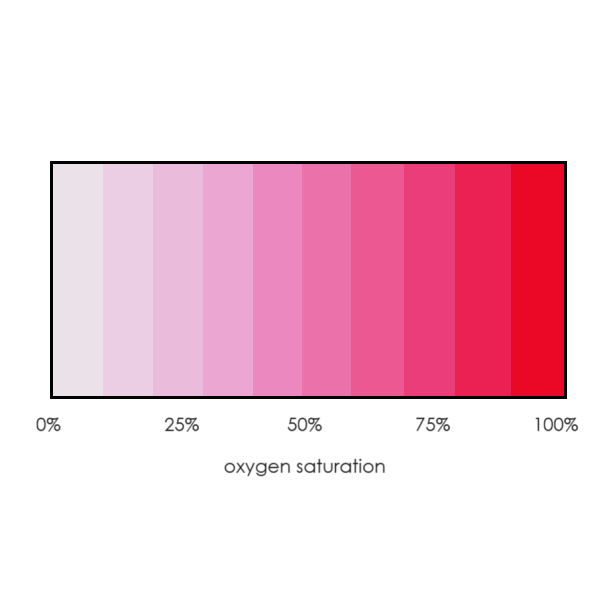 oxygen saturation graph