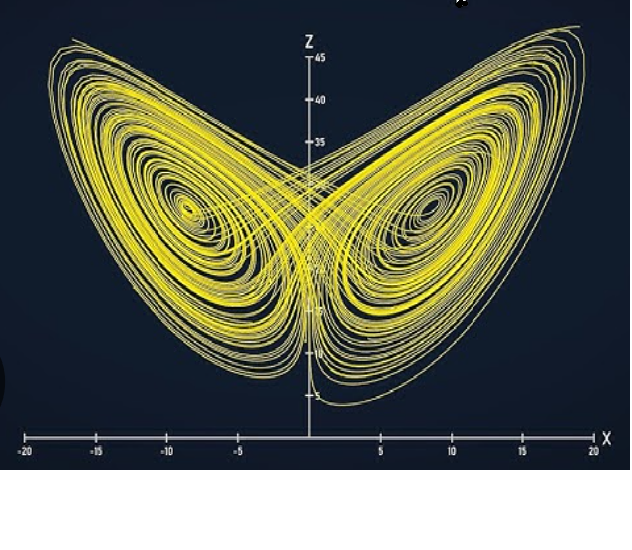 Lorenz butterfly on a graph